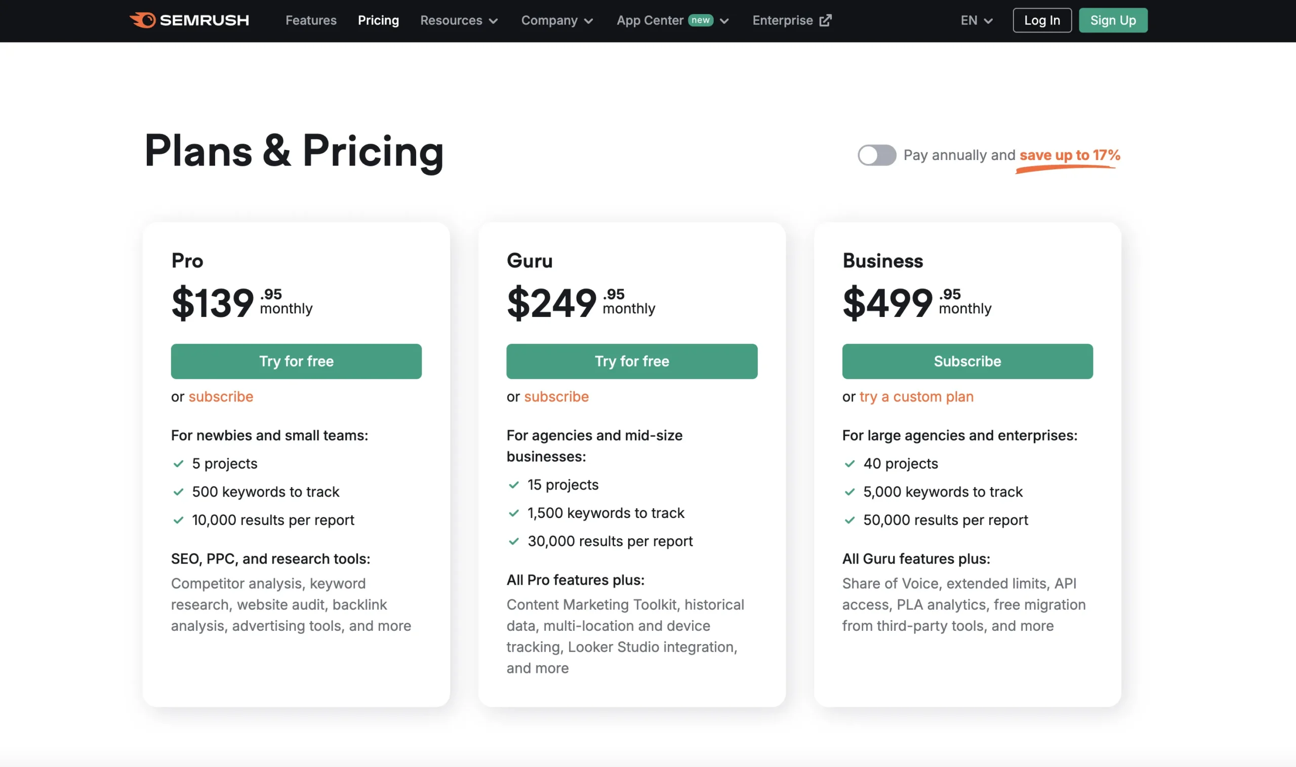 SEMrush Pricing